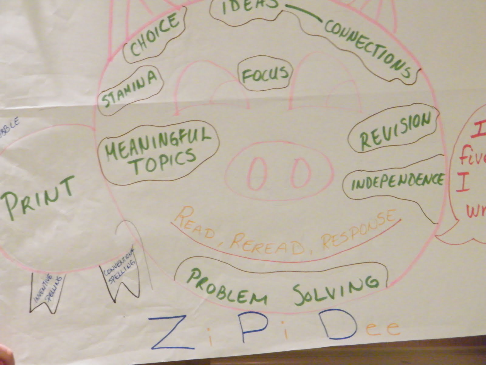 Forum for Early Childhood Educators TTC Skillful Teaching for EC