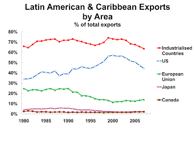 Latin American Export 93