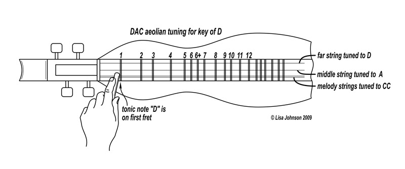 Mountain Dulcimer Dad Chord Chart