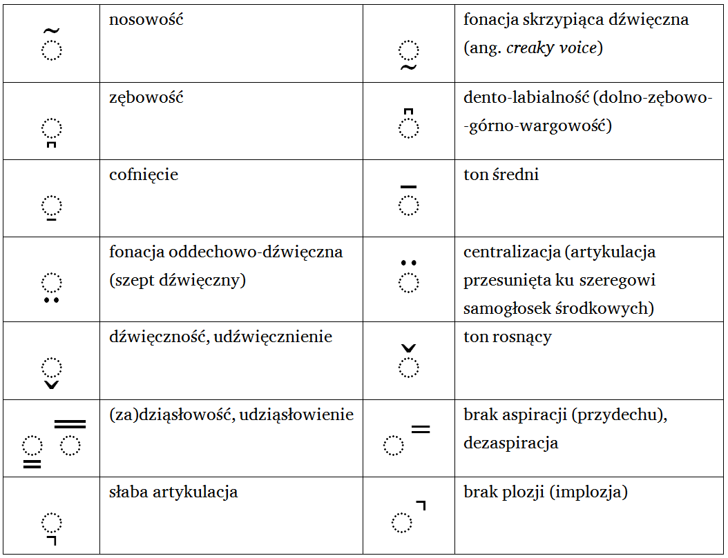 Sprawdzian Z Polskiego Klasa 5 Znak Diakrytyczny