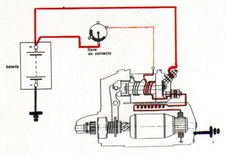 Diagrama de motor de arranque ford #1