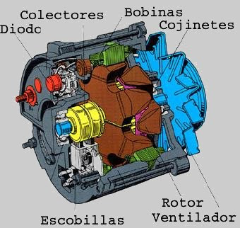 MOTORS PAPAMIJA: PARTES DEL ALTERNADOR