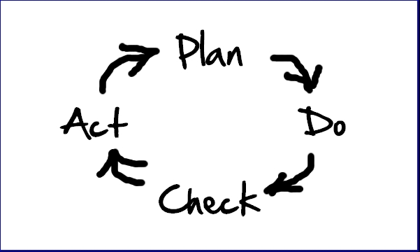 [pdca.jpg]