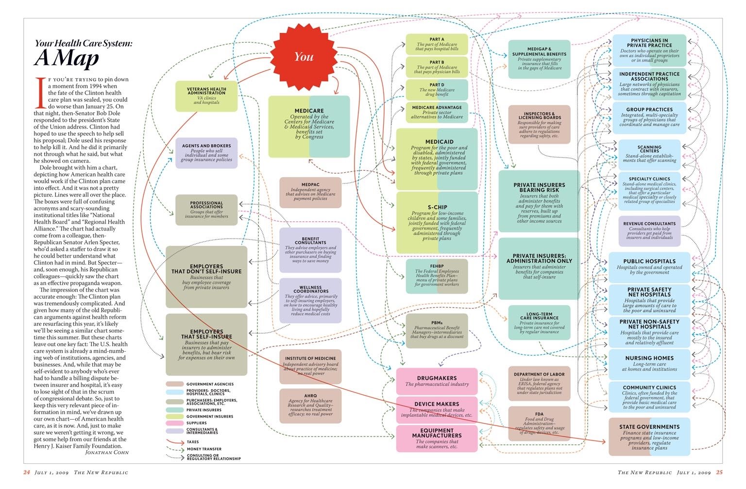 [HealthCareMap.JPG]