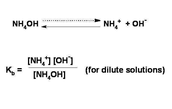 General Chemistry Lab Titration Of A Weak Base With Strong Acid Key Words Dissociation 