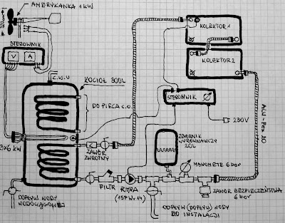 HOME MADE collections: Schemat instalacji solarnej