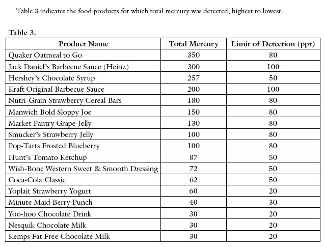 High Fructose Foods Pdf High Fructose Foods Pdf