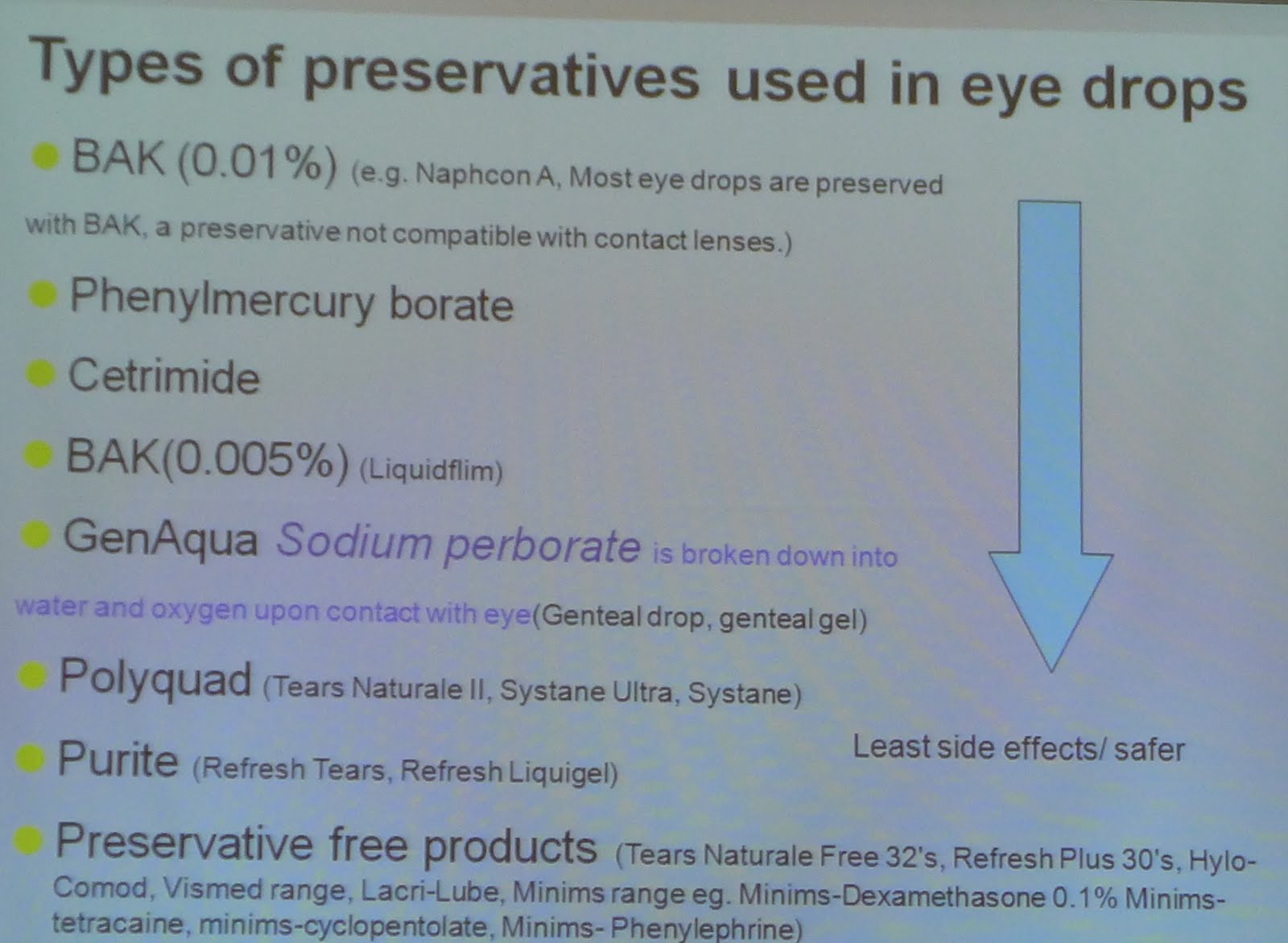 myPharmacists Some Facts about Eye Drops