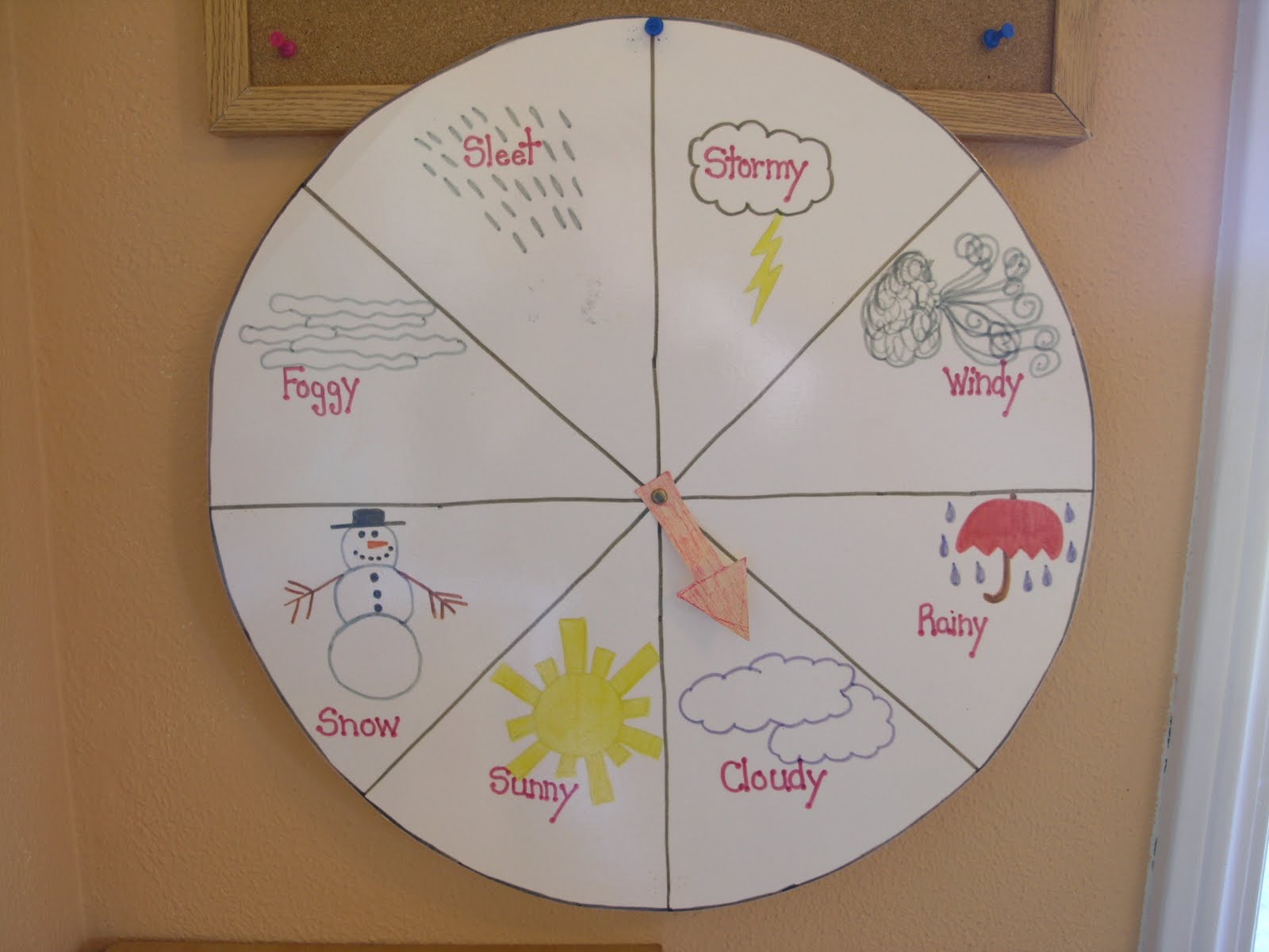 To Every Purpose Weather Wheel