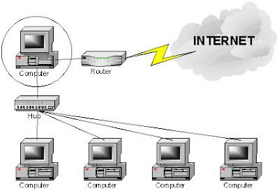 Cómo funciona un router
