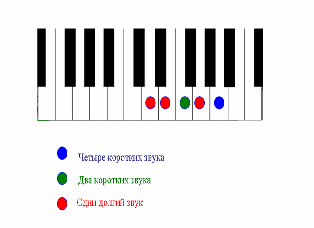 На пианино кузнечик по клавишам для начинающих. На синтезаторе по цифрам. Ноты по цифрам для синтезатора. Во поле береза стояла на синтезаторе для начинающих. Ноты цифрами для синтезатора.