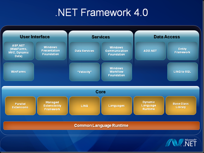 Microsoft Technology: .NET Framework 4.0