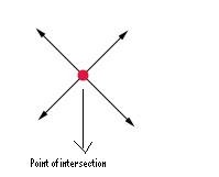 Math Answers to all Problems: Intersecting lines