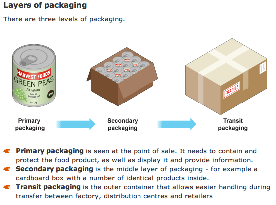 See the packing. упаковщик товара на склад. See the packing. ри стор упаковка. Labels on the products.