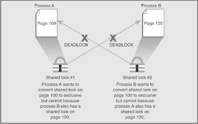 Vishal SQL Blog