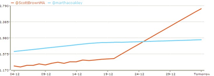 [Twitter+Brown+v+Coakley+1-7-2010.bmp]