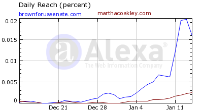 [Alexa+Brown+Coakley+1-16-2010.png]
