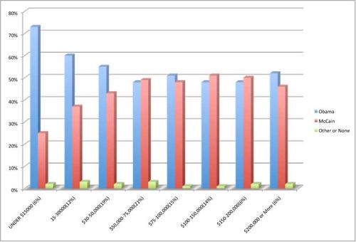 [TaxProf+Blog+Voters+and+Income.jpg]