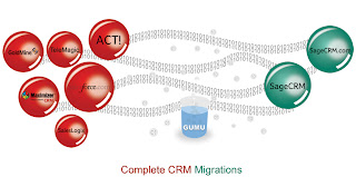 Greytrix Migration Solutions (CRM)