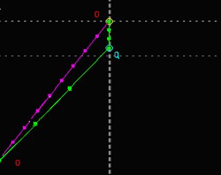Desde el punto de vista de Verde durante el trayecto de vuelta desde Q este es el diagrama.