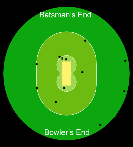 Wrist Spin Bowling Field settings