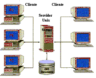 Sistemas Operativos: Modelo Cliente-Servidor