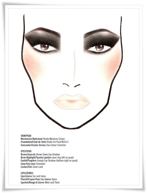 Mac Face Charts