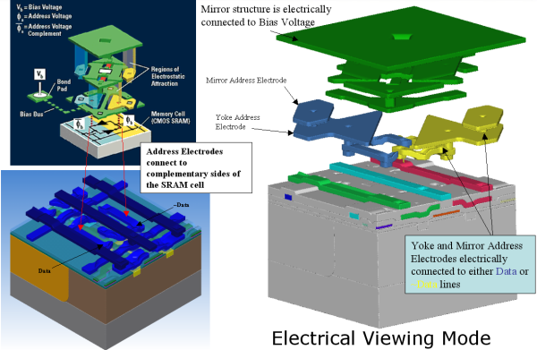 CRF2: Process modeling of MEMS + IC DLP Mirror Device