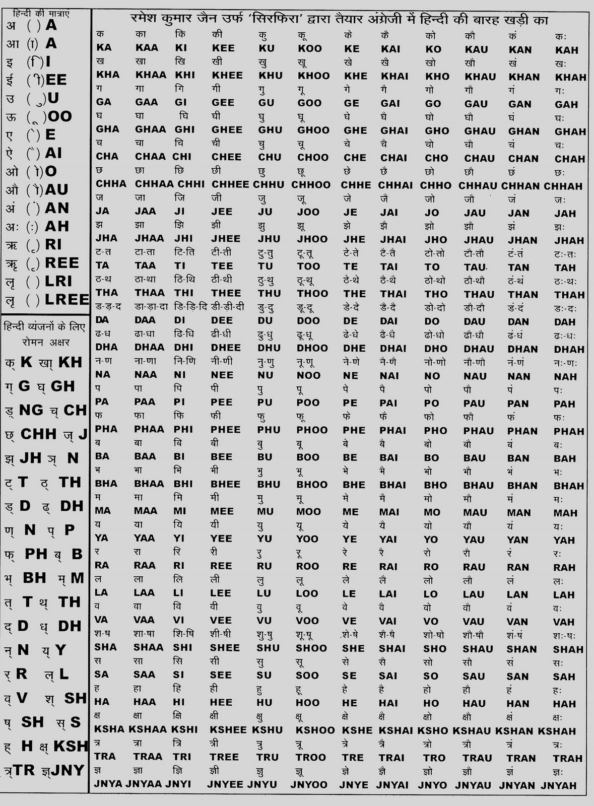 English Barakhadi Chart Pdf