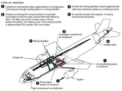 .:Enjoy Your Learning:.: Do you know why aircraft need to be pressurized?