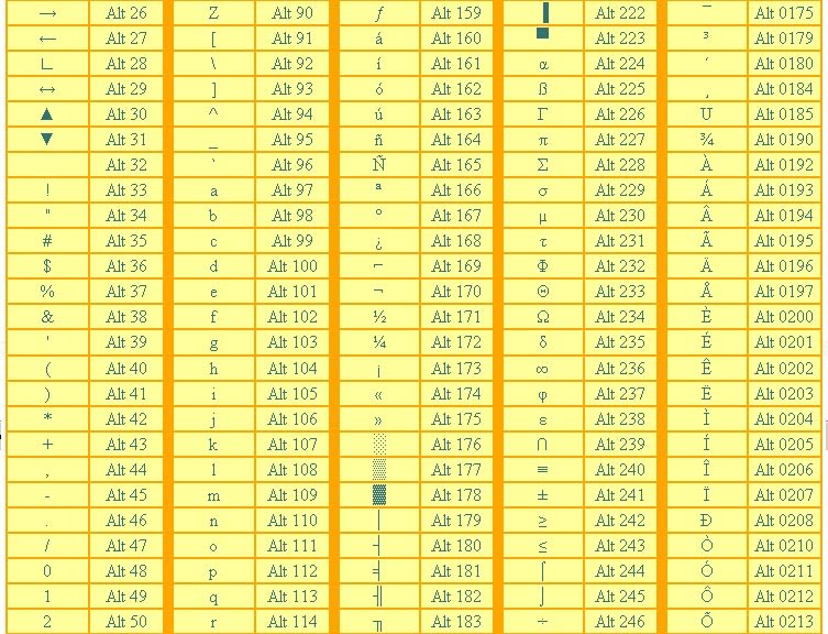 MySite Special Characters Alt Keyboard Sequences