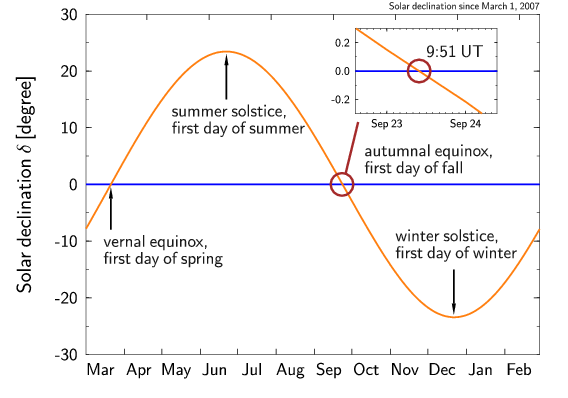 [SolarGeocentricPositions.png]