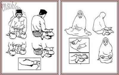 supik roqrak Panduan Lengkap Solat bagi Orang Islam
