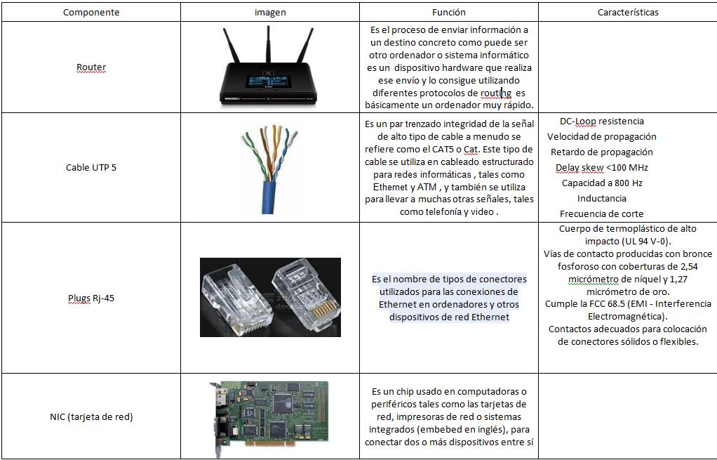 Instalación de Redes Locales P1 Identificación de los componentes de una red LAN, con Instalación de Redes Locales P1 Identificación de los componentes de una red LAN, con