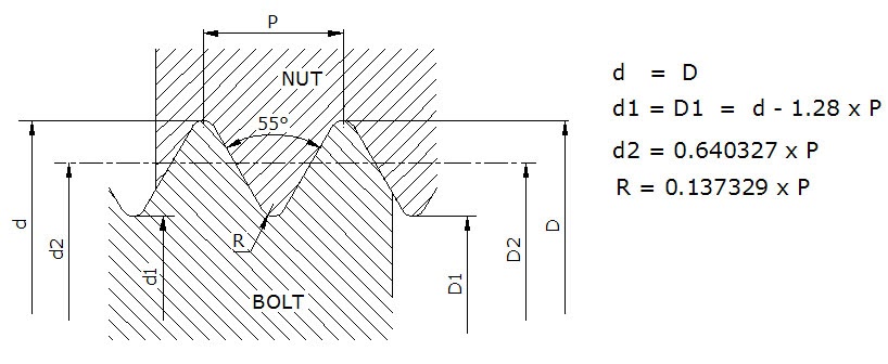 Material Table British Standard Fine Thread BSF 
