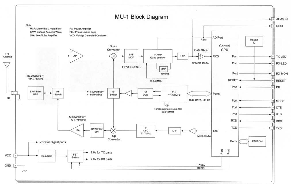 Schema synoptique de camera