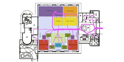 Block diagram with circulation paths