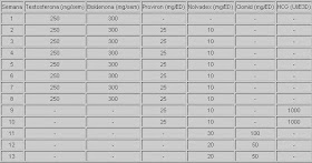 Evite los 10 errores principales cometidos al comenzar con esteroides anabolicos naturales