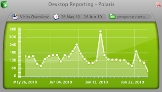 Imagen de Polaris - aplicación de Google Analytics en tu desktop