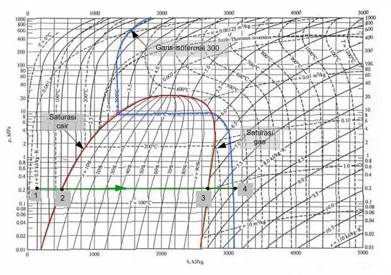 P H Diagram