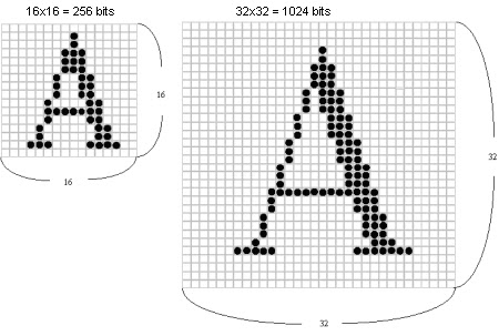 EQS