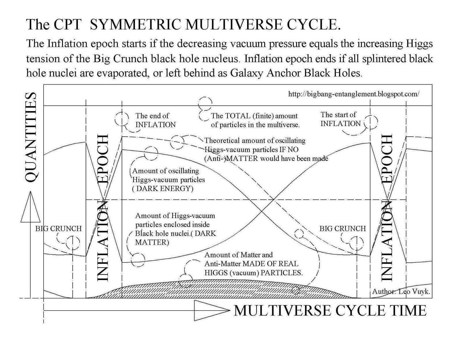 [Big+Bang+Cycles+2.jpg]