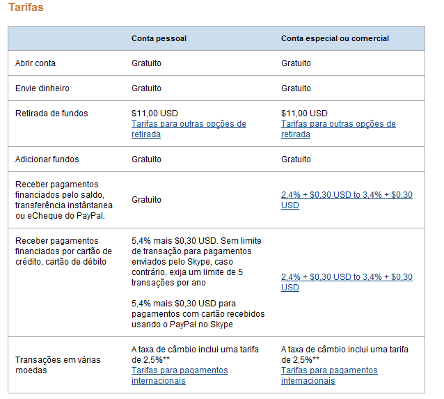 [tarifas+paypal.PNG]