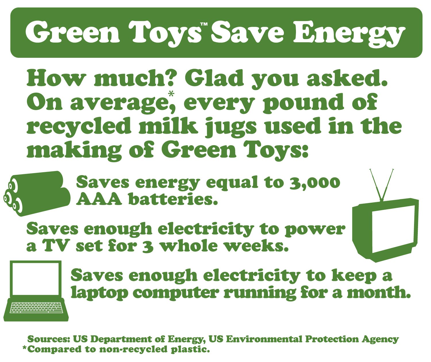 [green_saves_energy.jpg]