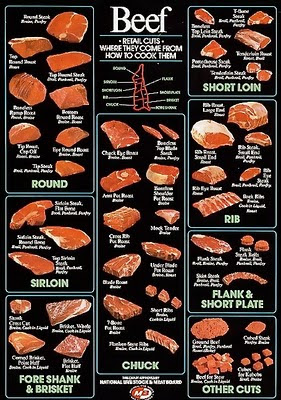 Karen B's Cooking Made Easy!: MEAT CHART