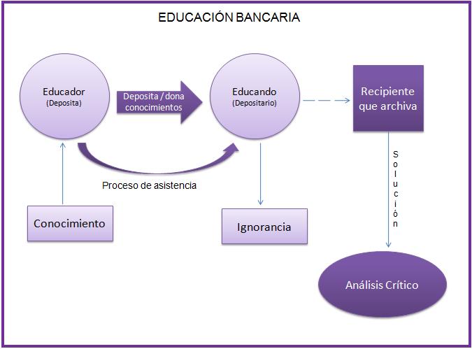 Un paso más allá en la pedagogía. Grandes aportes para el siglo XXI: La