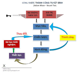 Cong c ch bao nao hay nht cho forex