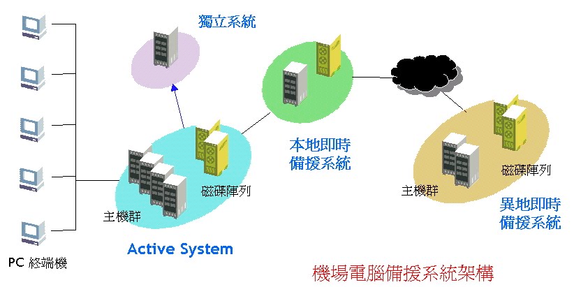[機場備援.jpg]