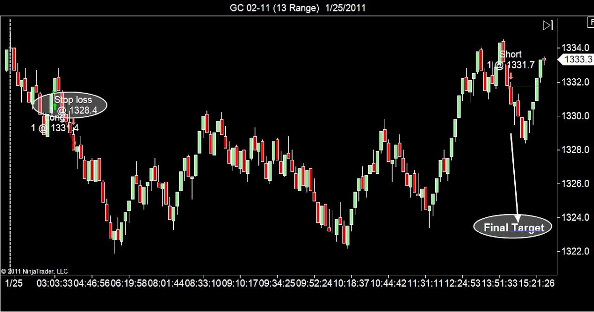Trading futures vs forex