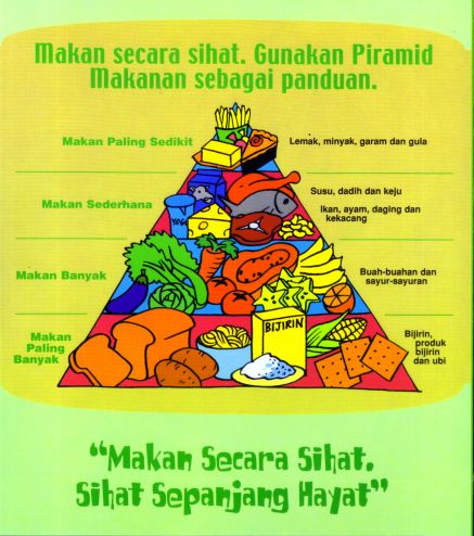 Pengajian Bidang Sains Kesihatan ( Dietetik ) 1